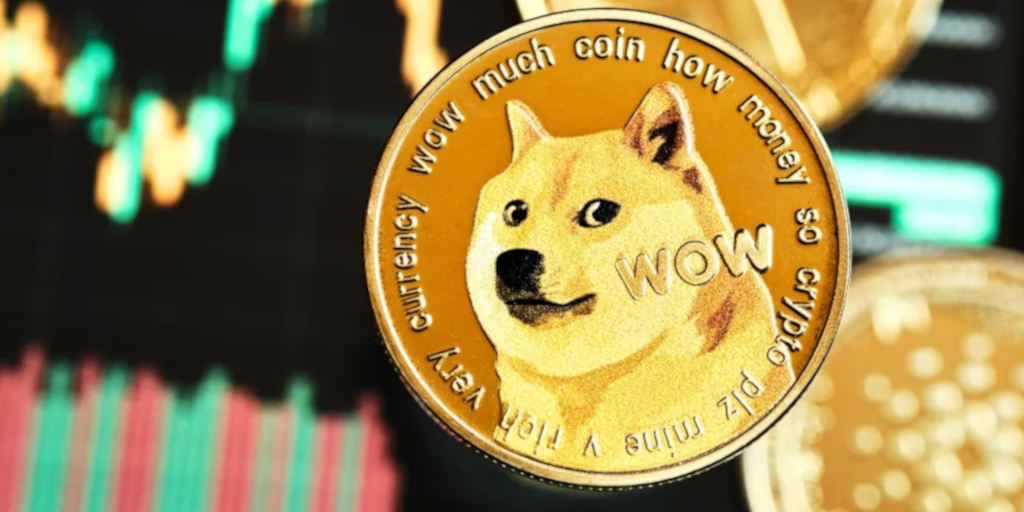 Dogecoin Technical Analysis: Trading Doge Coin