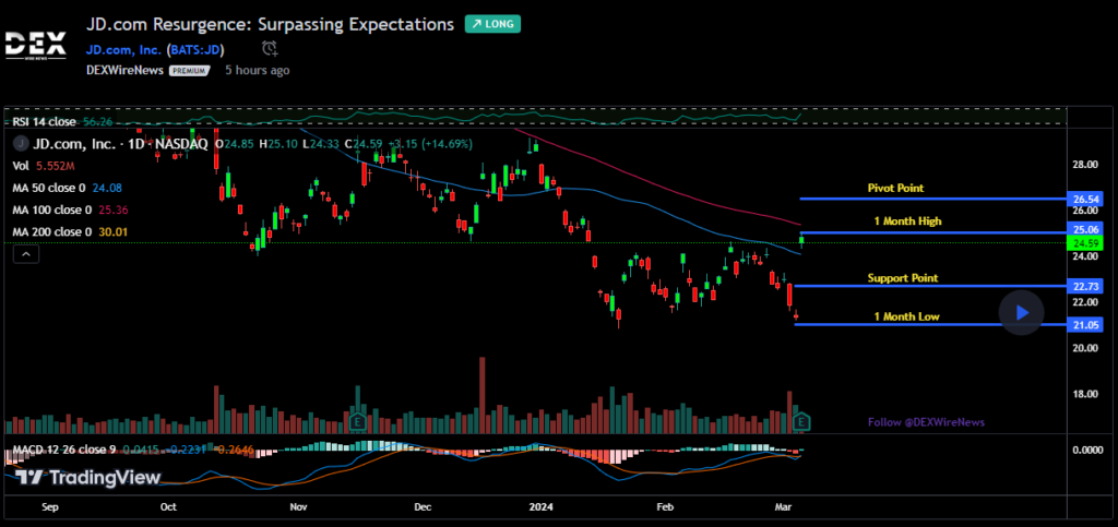 JD.com Inc. (NASDAQ: $JD)