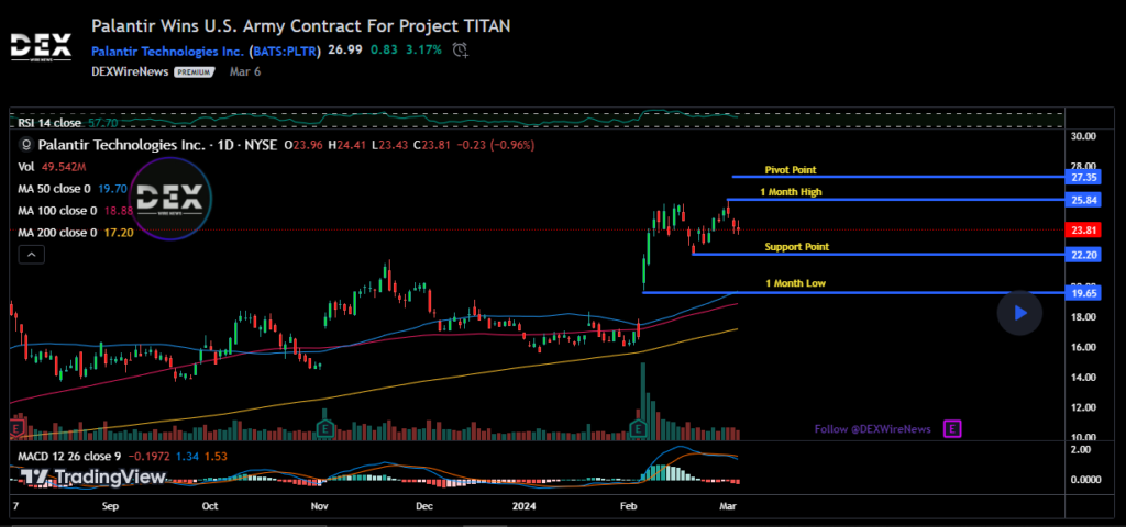 Palantir Technologies Inc. (PLTR)