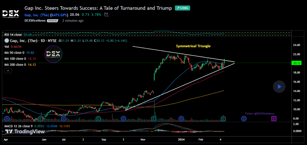 The Gap, Inc. (GPS)