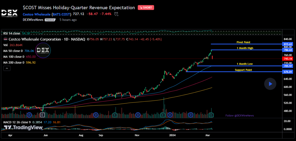 Costco Wholesale Corporation (COST)