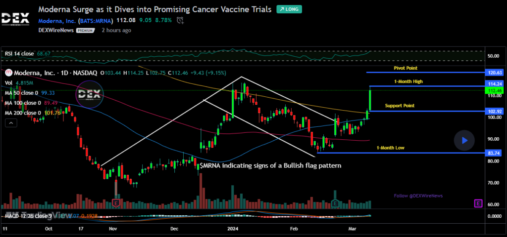 Moderna, Inc. (MRNA)