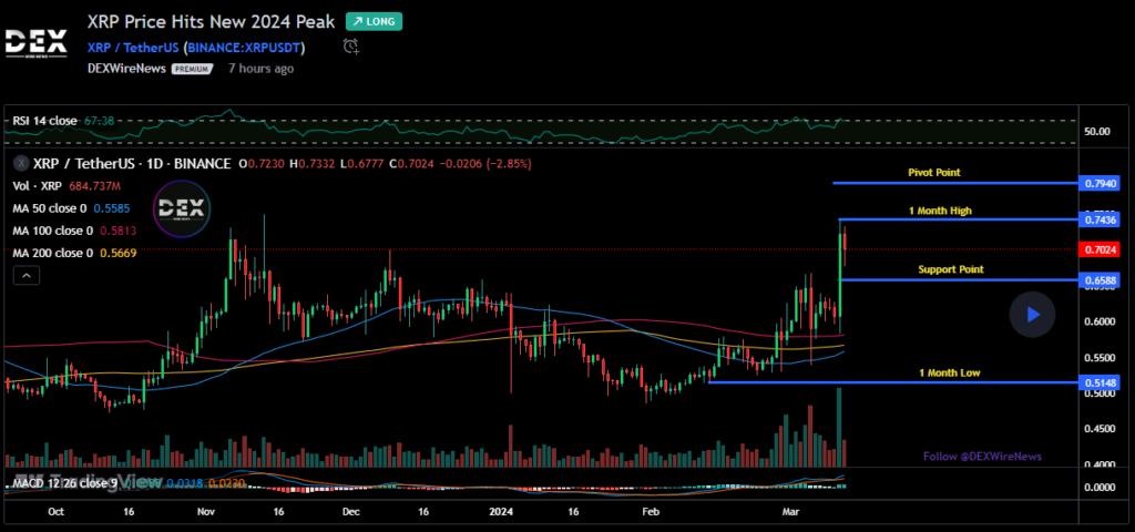 Ripple (COIN: XRP)