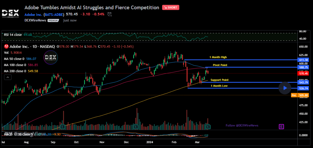 Adobe Inc. (ADBE)