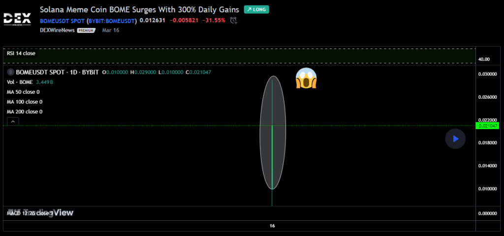 BOOK OF MEME USD (BOME-USD)