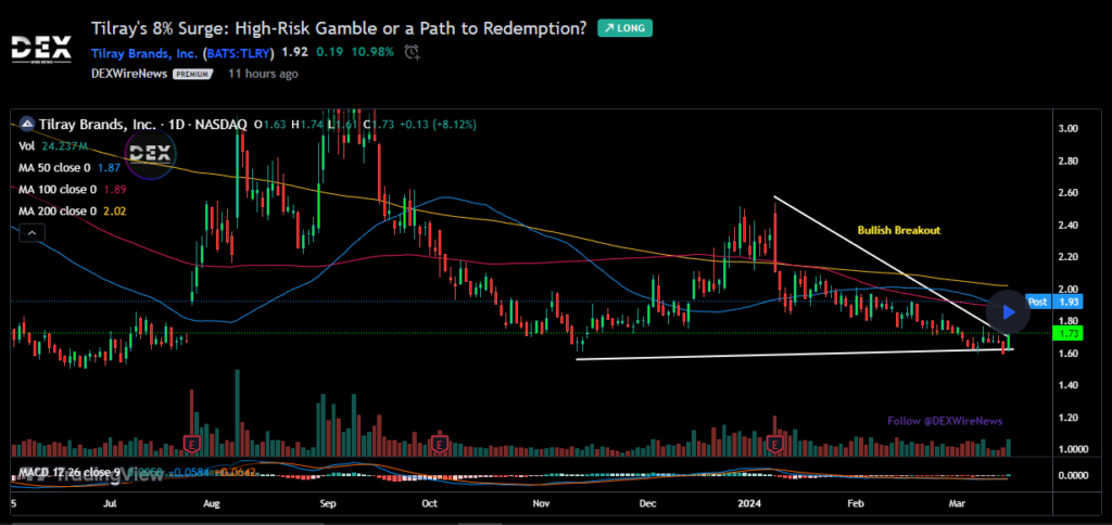 Tilray Brands, Inc. (TLRY)