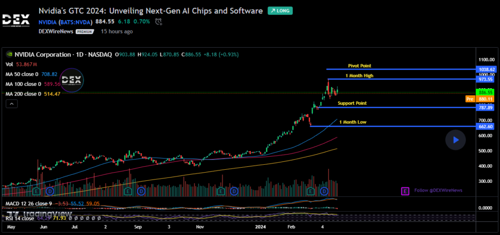 NVIDIA Corporation (NVDA)