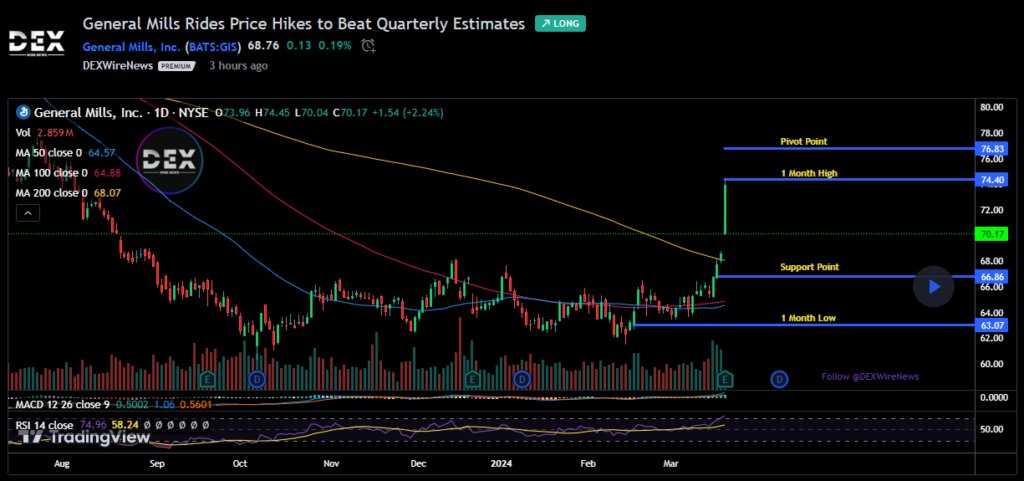 General Mills, Inc. (GIS)