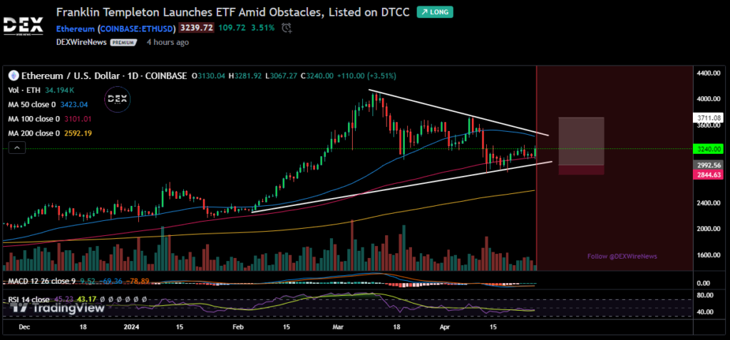 Ethereum USD (ETH-USD)