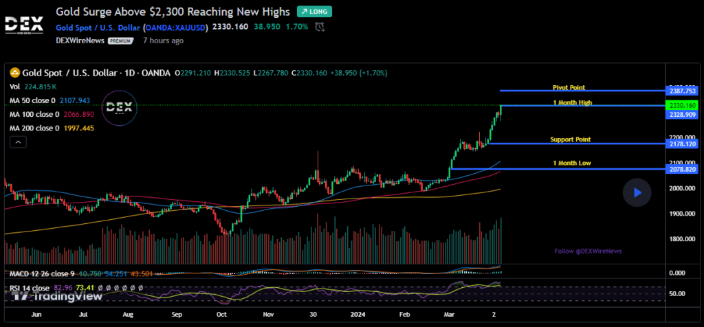 Gold Jun 24 (GC=F)