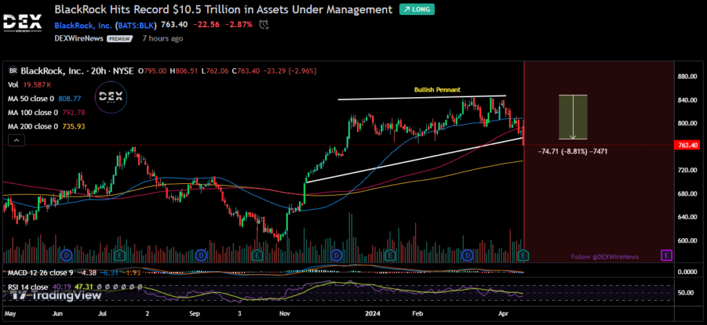 BlackRock, Inc. (BLK)