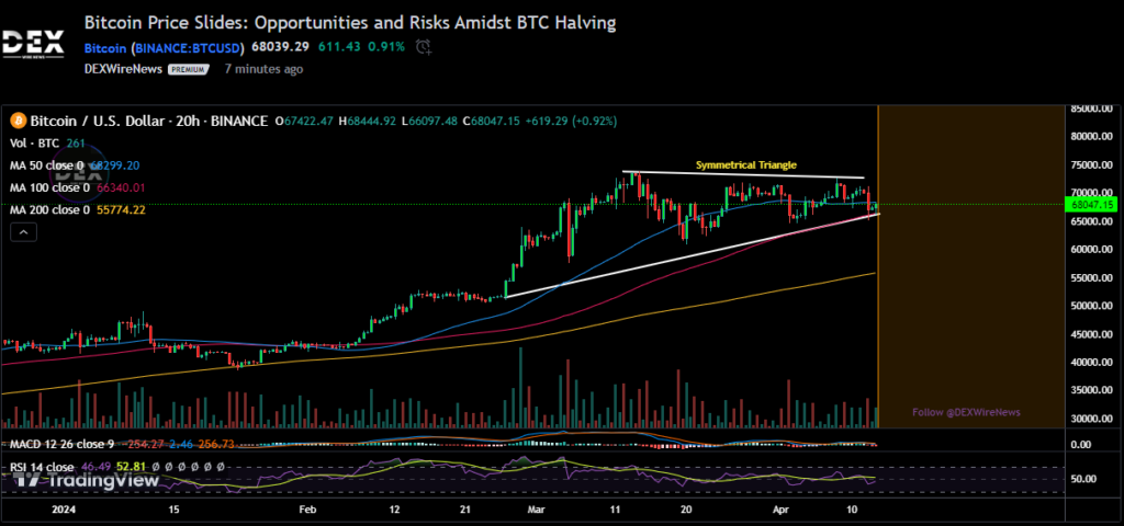 Bitcoin USD (BTC-USD)