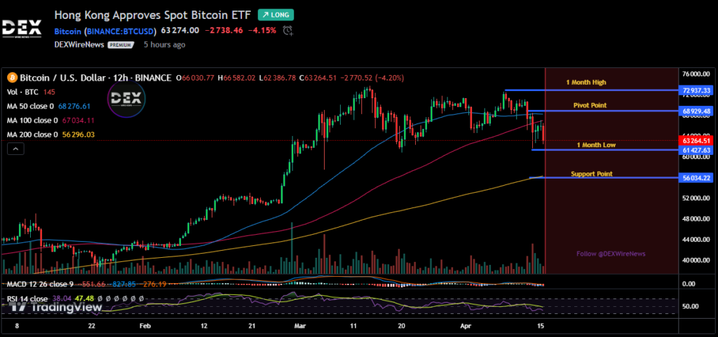 Bitcoin USD (BTC-USD)