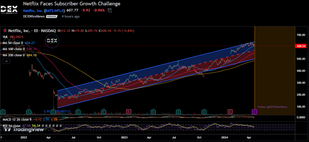 Netflix, Inc. (NFLX)