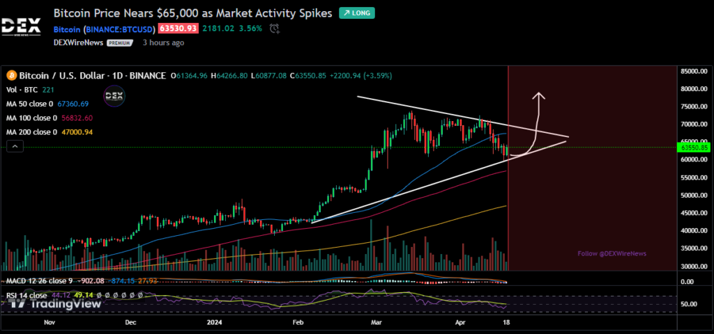 Bitcoin USD (BTC-USD)