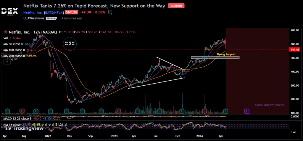 Netflix, Inc. (NFLX)