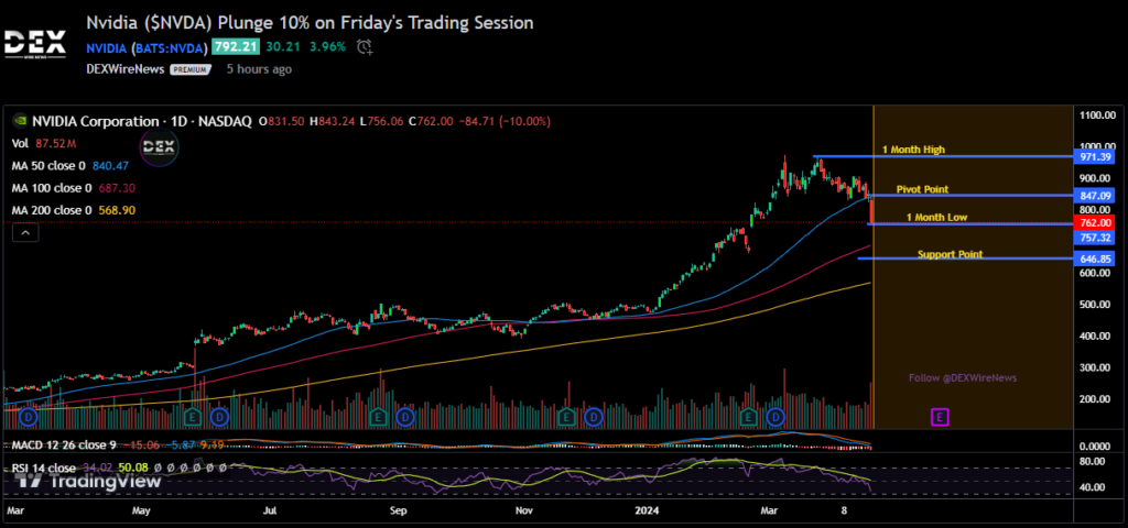 NVIDIA Corporation (NVDA)