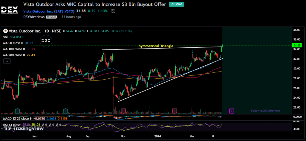 Vista Outdoor Inc. (VSTO)