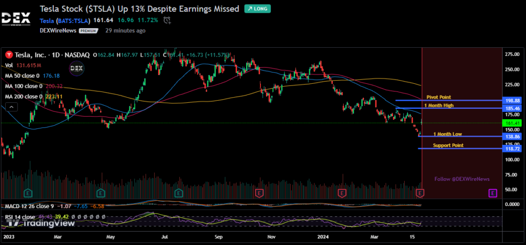 Tesla, Inc. (TSLA)