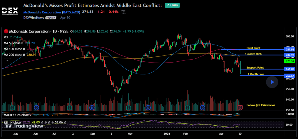 McDonald's Corporation (MCD)