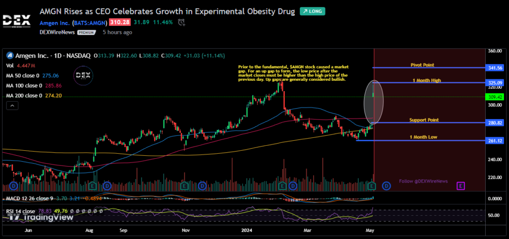 Amgen Inc. (AMGN)