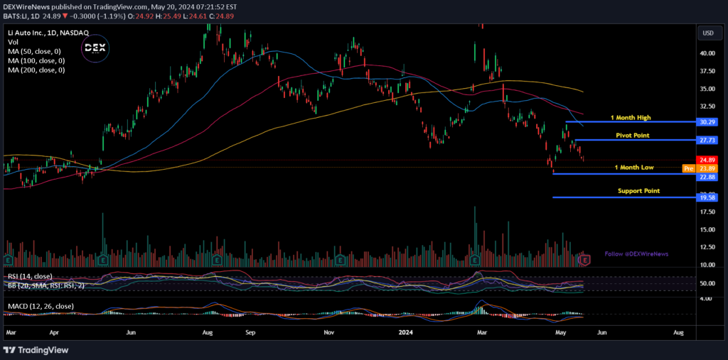 Li Auto Inc. (LI)