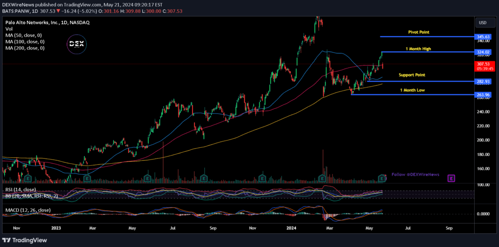 Palo Alto Networks, Inc. (PANW)