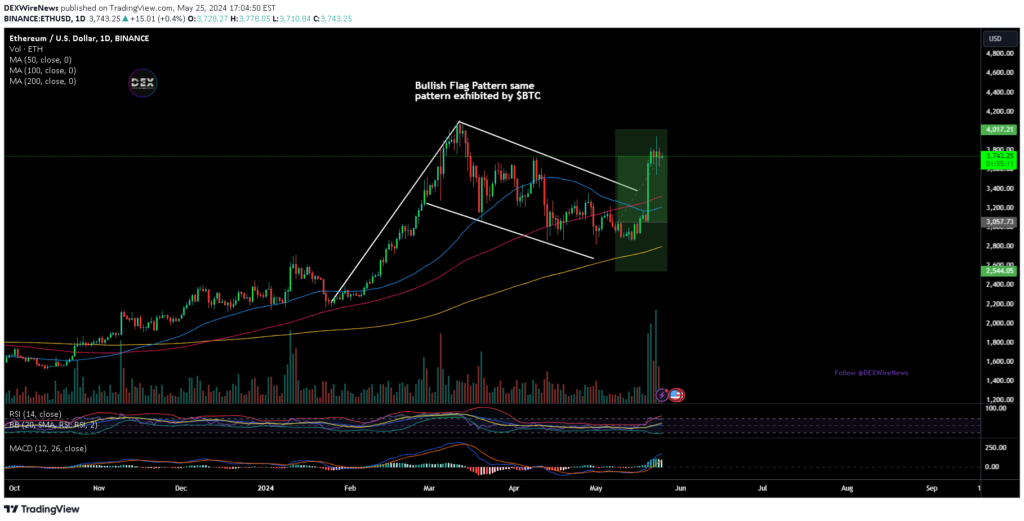 Ethereum USD (ETH-USD)