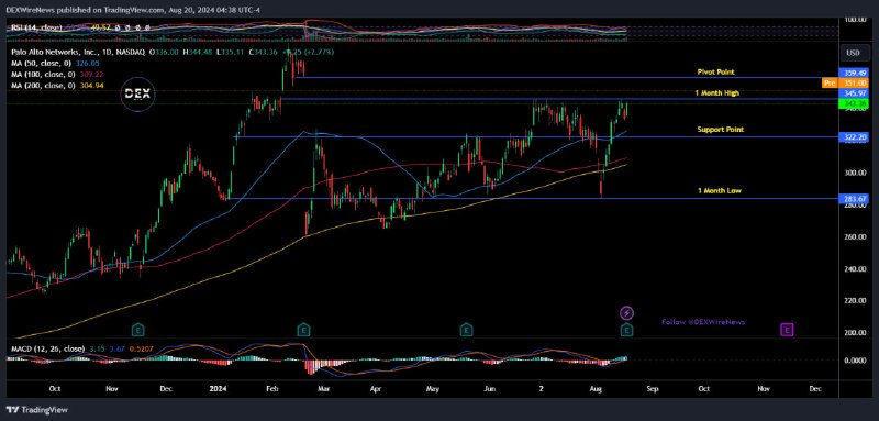 Palo Alto Networks (NASDAQ: $PANW)