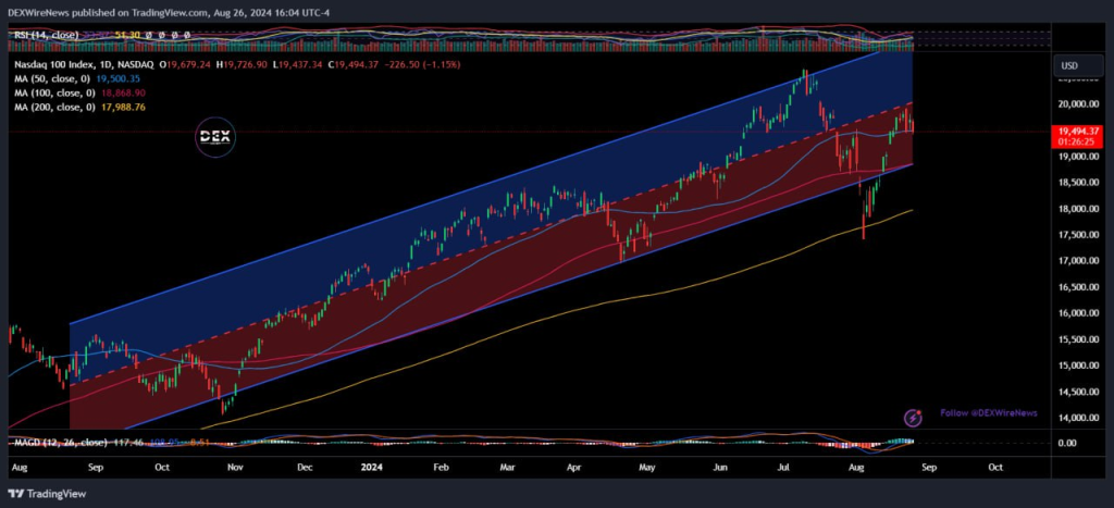 Nasdaq Composite