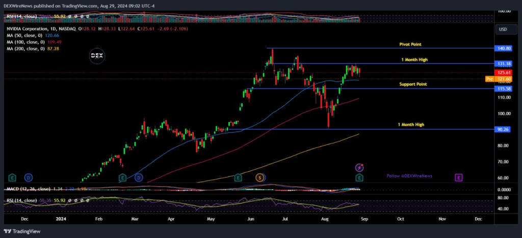 Nvidia (NASDAQ: $NVDA),