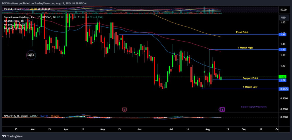 Cisco Systems (NASDAQ: $CSCO)