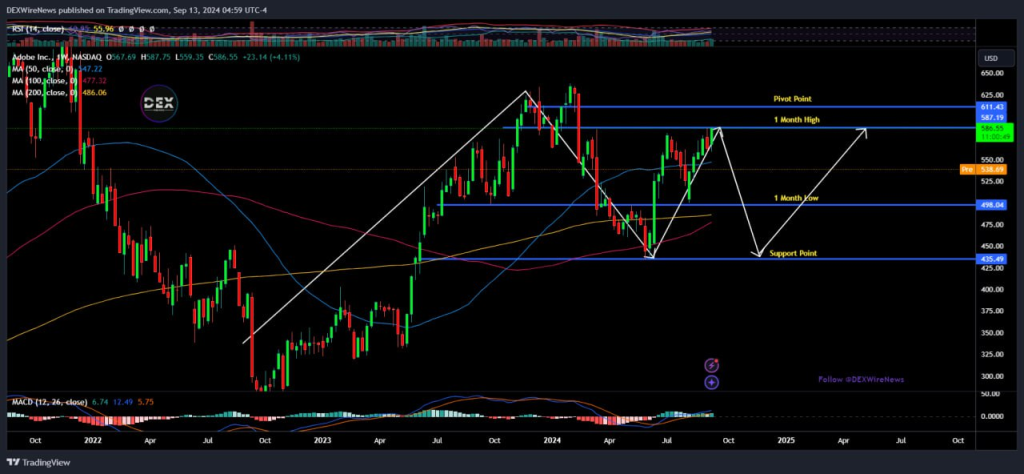 Adobe (NASDAQ: $ADBE)