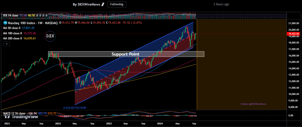 Nasdaq Composite