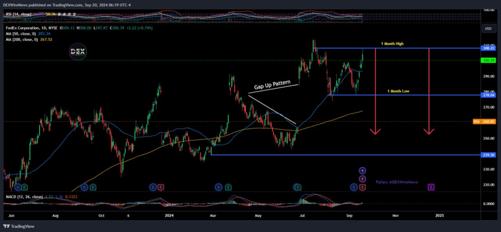 FedEx (NYSE: $FDX) 