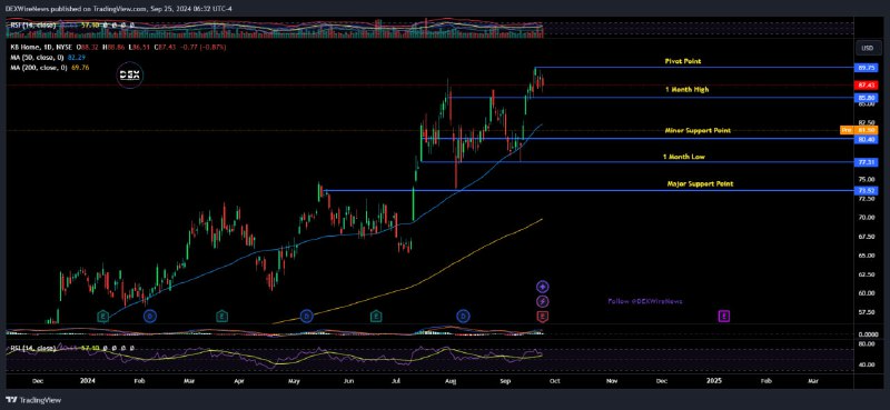 KB Home (NYSE: $KBH)