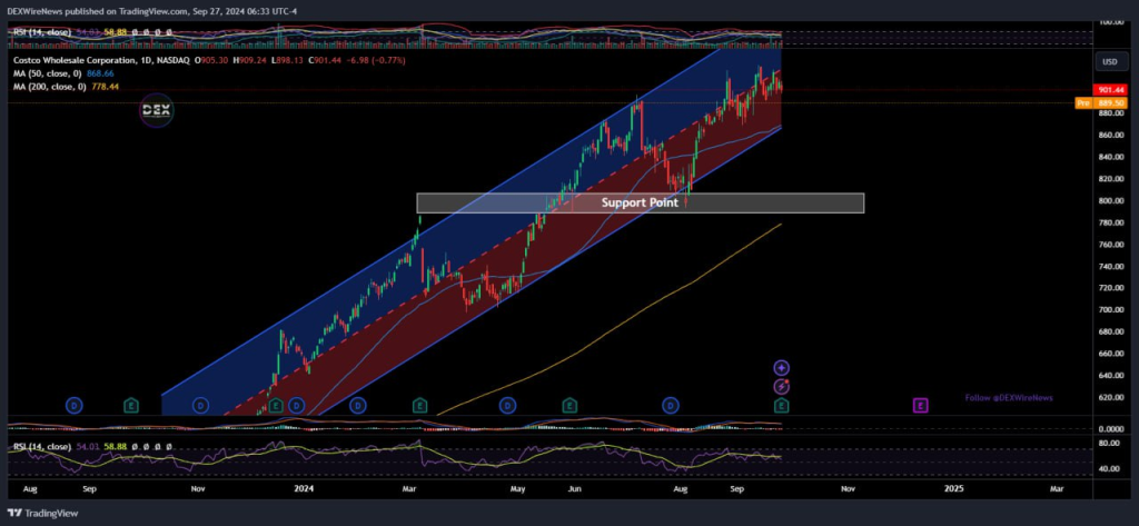 Costco (NASDAQ: $COST) 