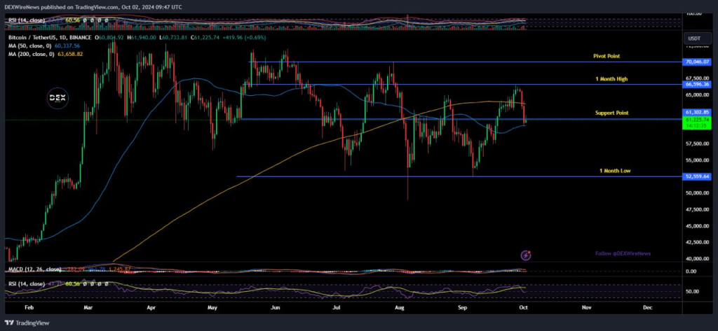 Bitcoin ($BTC) 