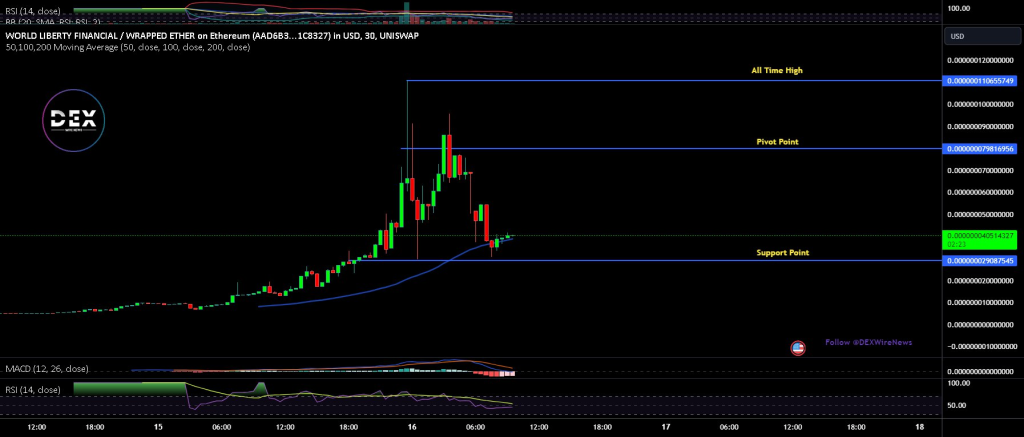 World Liberty Financial (ETH: $WLFI)