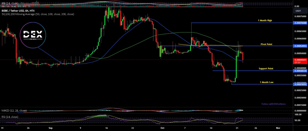 BEBE (ETH: $BEBE)