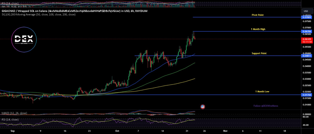 Gigachad (SOL: $GIGA)