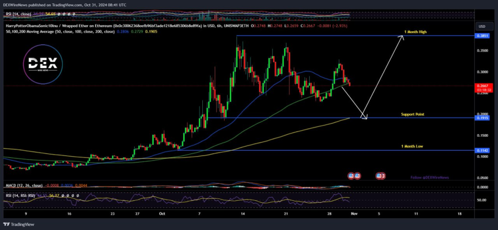 HarryPotterObamaSonic10Inu (ETH: BITCOIN)