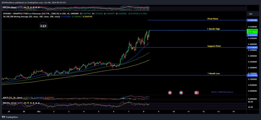 SPX6900 (ETH: $SPX)