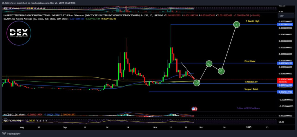 HarryPotterTrumpHomerSimpson777Inu (ETH: $ETHEREUM)