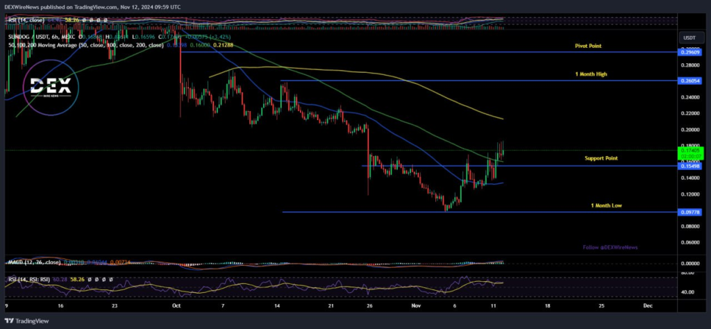 Sundog (TREX: $SUNDOG)