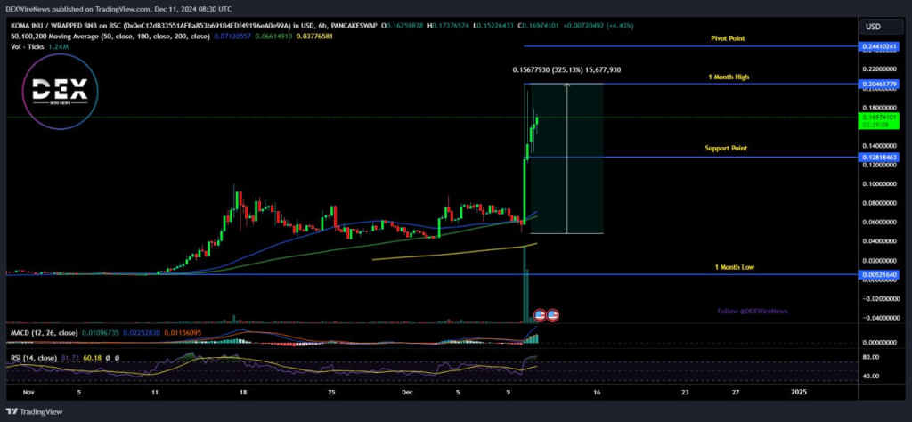 Koma Inu (BNB: $KOMA)