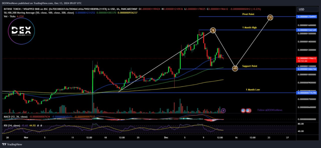 Brise Coin ($BRSE)