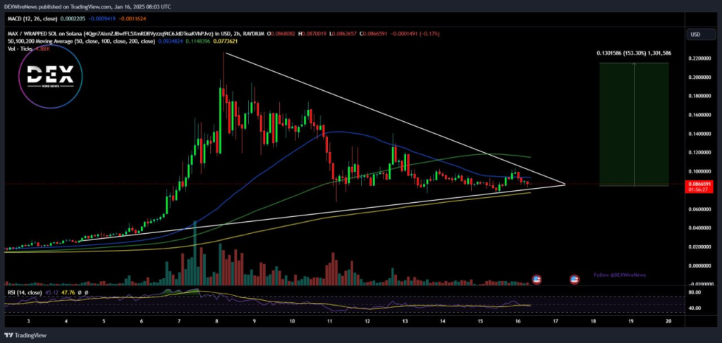 MAX (SOL: $MAX)