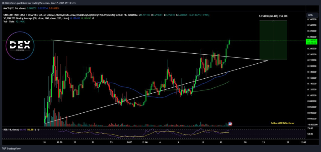 Unicorn Fart Dust (SOL: $UFD)