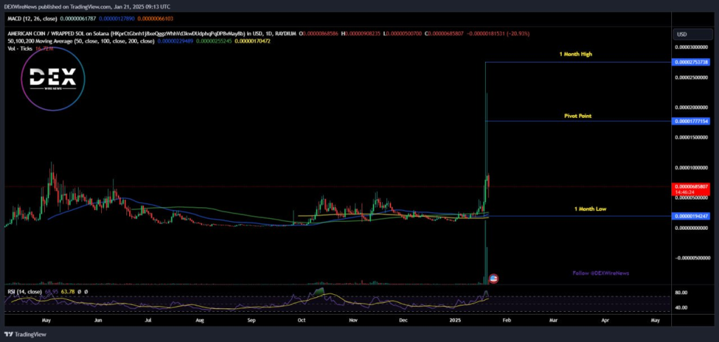 American Coin (SOL: $USA)